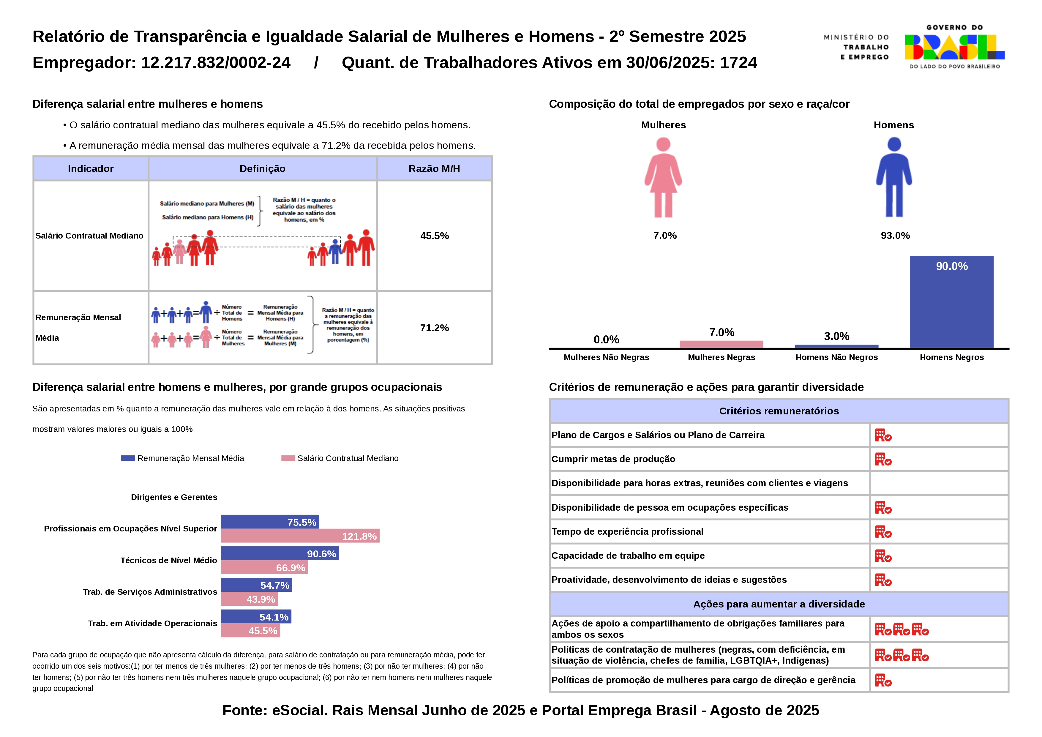 Relatório Salarial Usina Porto Rico